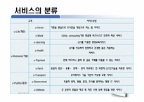 [MIS] 유비쿼터스 사회(Ubiquitous Society)-9