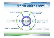 [국제경제] 중국의 식품 산업-5