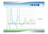 [국제경제] 중국의 식품 산업-7