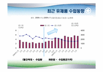 [국제경제] 중국의 식품 산업-10