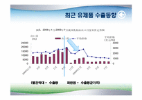 [국제경제] 중국의 식품 산업-11