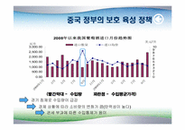 [국제경제] 중국의 식품 산업-15
