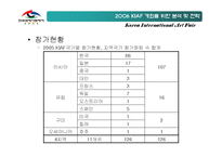 [국제전시경영] 한국국제아트페어 Art Fair 개최를 위한 분석 및 전략-12