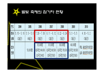 [관광이벤트론] 영천 보현산 별빛 축제-14