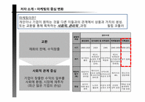 닌텐도 Wii 마케팅전략-5