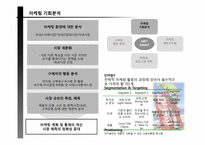 닌텐도 Wii 마케팅전략-7