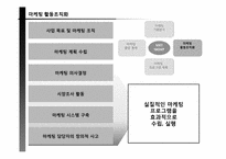 닌텐도 Wii 마케팅전략-8