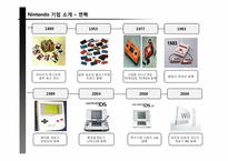 닌텐도 Wii 마케팅전략-15