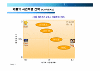 애플의 경영전략-11