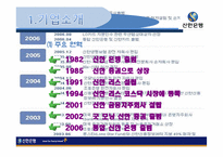 [국제경영] 신한은행 전략-3