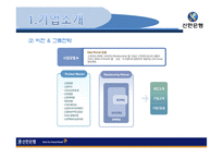 [국제경영] 신한은행 전략-5
