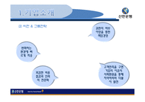 [국제경영] 신한은행 전략-6
