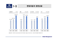 현대자동차 국제 경영 사례 분석-6