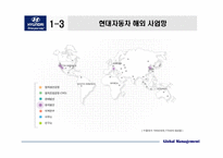 현대자동차 국제 경영 사례 분석-7