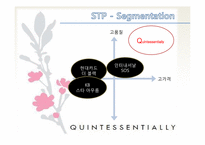 [서비스마케팅] Quintessentially 퀀터센셜리-20