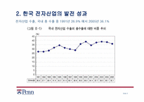 한국 전자산업 -삼성전자 사례-5