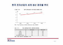 한국 전자산업 -삼성전자 사례-6