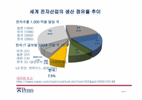 한국 전자산업 -삼성전자 사례-8