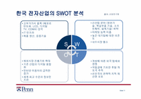 한국 전자산업 -삼성전자 사례-11