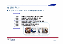 한국 전자산업 -삼성전자 사례-20