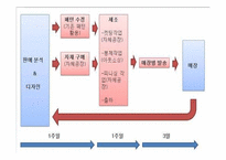 [공급체인경영] 성공 SCM 위한 7가지 필수요소-16