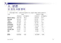 [국제마케팅] GM대우 대 인도 시장 진출 실패사례-10