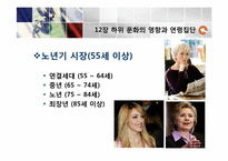 [소비자행동론]12장 하위 문화의 영향과 연령집단-18