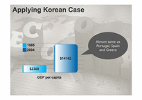 환경쿠즈네츠 곡선(Environmental Kuznets Curve) 영문-4
