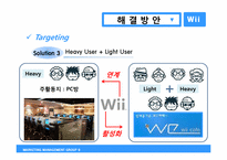 닌텐도 Wii의 마케팅전략 분석 및 향후 전략-16