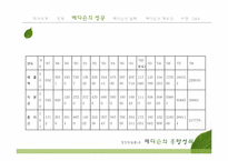 [경영학원론] 메디슨의 흥망성쇠-5