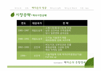 [경영학원론] 메디슨의 흥망성쇠-10