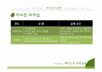 [경영학원론] 메디슨의 흥망성쇠-17