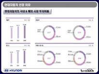 현대 자동차의 기술발전-6