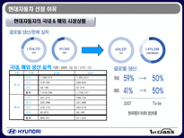 현대 자동차의 기술발전-7