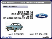현대 자동차의 기술발전-15