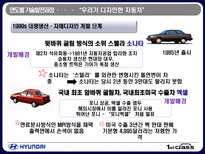 현대 자동차의 기술발전-18