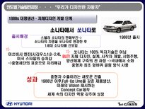 현대 자동차의 기술발전-19