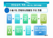 [국제물류운송론] 우리나라의 연안운송-13