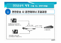 [국제물류운송론] 우리나라의 연안운송-15