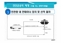 [국제물류운송론] 우리나라의 연안운송-16