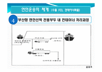 [국제물류운송론] 우리나라의 연안운송-17