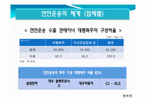 [국제물류운송론] 우리나라의 연안운송-19