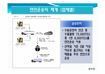 [국제물류운송론] 우리나라의 연안운송-20