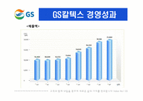 GS홀딩스 국제경영전략-9