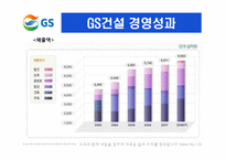 GS홀딩스 국제경영전략-17