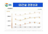 GS홀딩스 국제경영전략-18