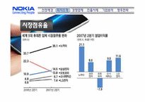 [국제경영] 노키아 해외진출 성공 사례-8