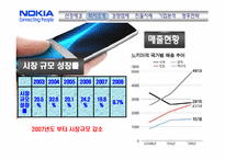 [국제경영] 노키아 해외진출 성공 사례-9
