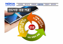 [국제경영] 노키아 해외진출 성공 사례-17