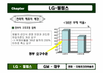 [국제경영] 전략적 제휴-11